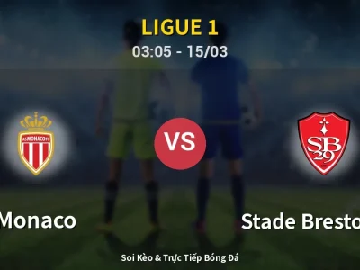 Kết Quả: Monaco 2-0 Stade Brestois 29 – Highlight & Bàn Thắng | Ligue 1