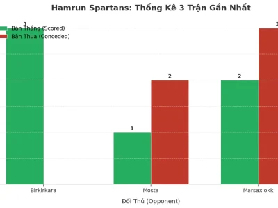 Hamrun Spartans: Cơn Sóng Tài 2.5 Bùng Nổ Sau 3 Trận, Bí Mật Nằm Ở Đâu?