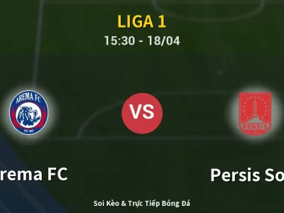 Kết Quả: Arema FC 2-0 Persis Solo – Highlight & Bàn Thắng | Liga 1