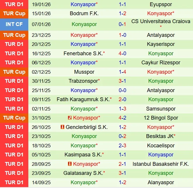 Nhận định Gaziantep vs Konyaspor 18h30 ngày 251 (VĐQG Thổ Nhĩ Kỳ 202526) 3