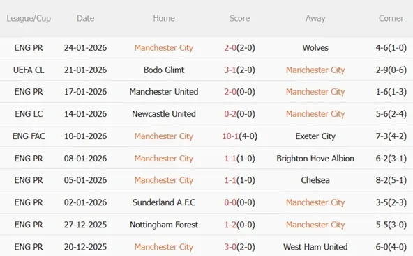 Nhận định Man City vs Galatasaray (03h00 ngày 291) Bữa tiệc tấn công 3