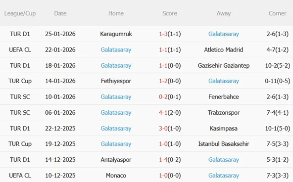 Nhận định Man City vs Galatasaray (03h00 ngày 291) Bữa tiệc tấn công 4