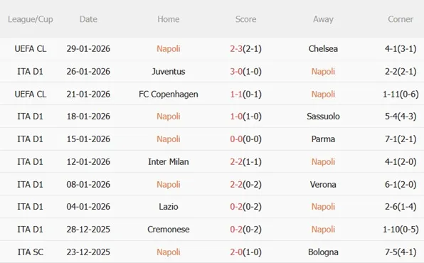 Nhận định Napoli vs Fiorentina (00h00 ngày 12) Tìm lại niềm vui 4 Nhận định Napoli vs Fiorentina (00h00 ngày 12) Tìm lại niềm vui 4