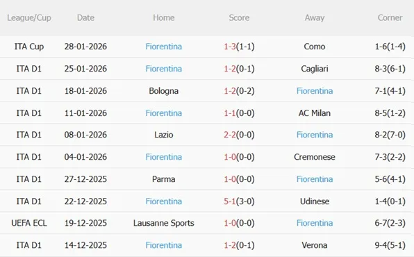 Nhận định Napoli vs Fiorentina (00h00 ngày 12) Tìm lại niềm vui 5 Nhận định Napoli vs Fiorentina (00h00 ngày 12) Tìm lại niềm vui 5