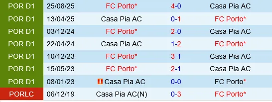 Casa Pia vs Porto Casa Pia vs Porto