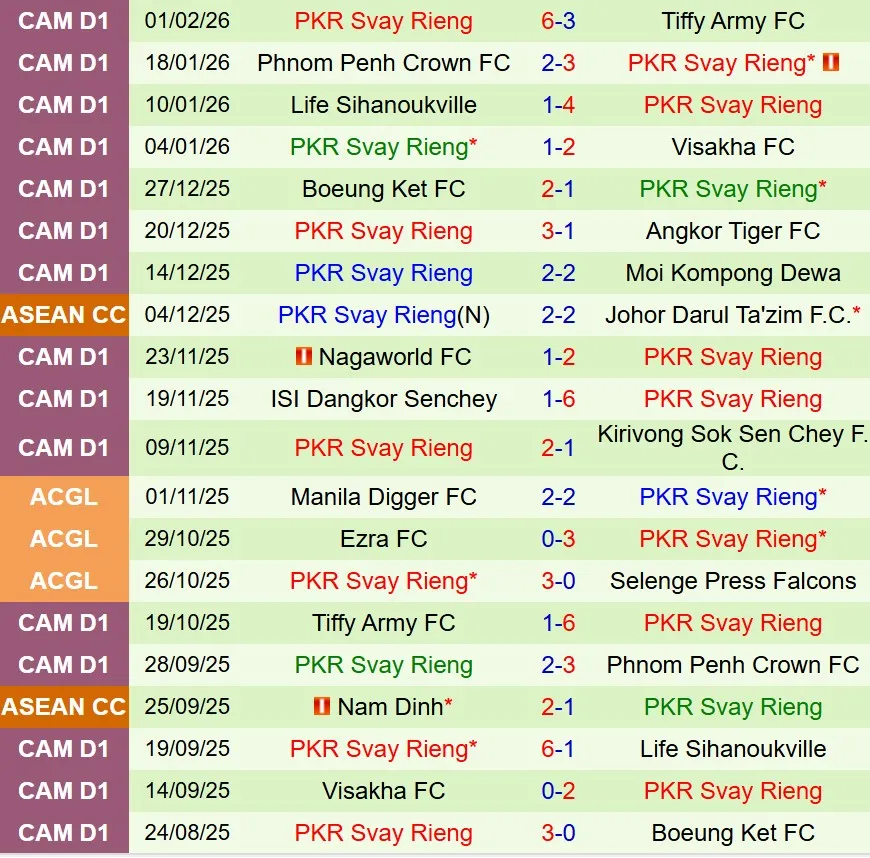 Nhận định Lion City Sailors vs Svay Rieng 19h30 ngày 52 (ASEAN Club Championship) 2