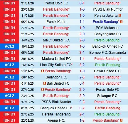 Nhận định Persib Bandung vs Malut United 19h00 ngày 62 (VĐQG Indonesia 202526) 2 Nhận định Persib Bandung vs Malut United 19h00 ngày 62 (VĐQG Indonesia 202526) 2