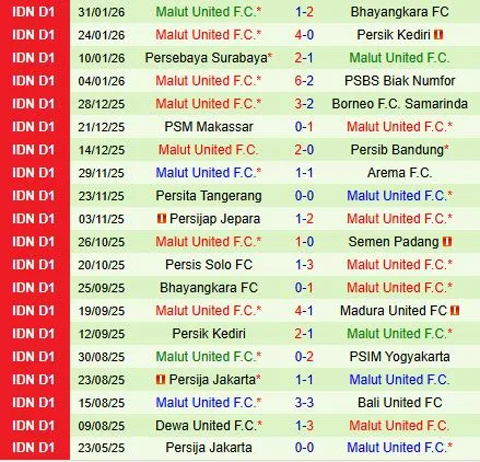 Nhận định Persib Bandung vs Malut United 19h00 ngày 62 (VĐQG Indonesia 202526) 3 Nhận định Persib Bandung vs Malut United 19h00 ngày 62 (VĐQG Indonesia 202526) 3