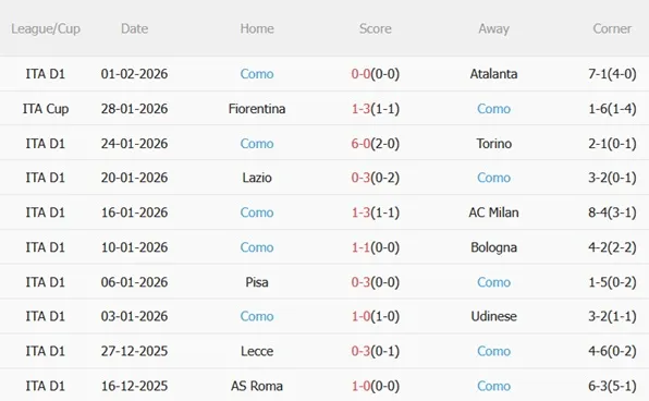 Nhận định Napoli vs Como 03h00 ngày 112 (Coppa Italia 202526) 5
