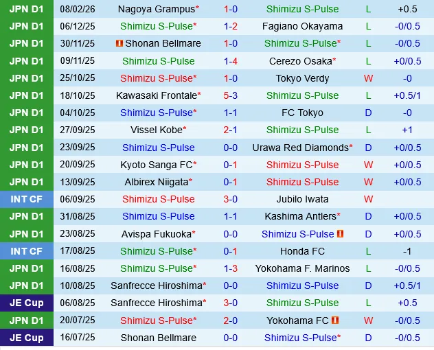 Shimizu S-Pulse vs Kyoto Sanga Shimizu S-Pulse vs Kyoto Sanga