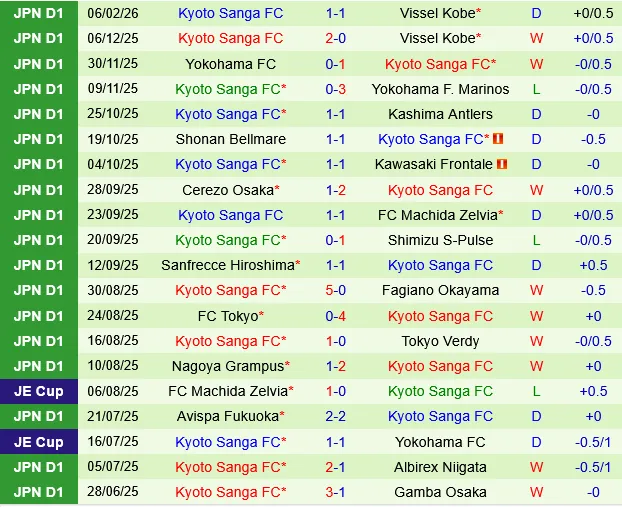 Shimizu S-Pulse vs Kyoto Sanga Shimizu S-Pulse vs Kyoto Sanga