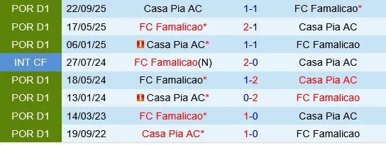 Famalicao vs Casa Pia Famalicao vs Casa Pia
