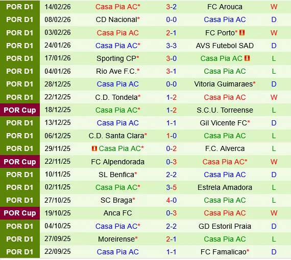 Famalicao vs Casa Pia Famalicao vs Casa Pia