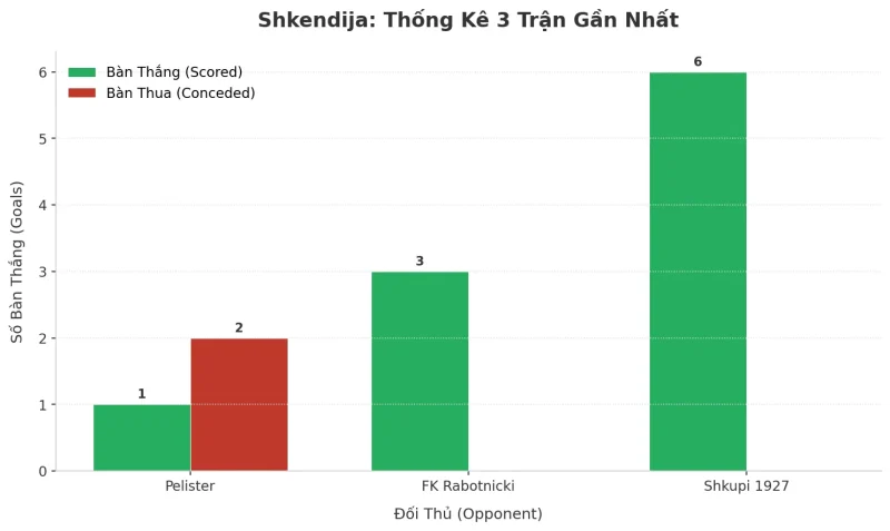 Thống kê Tài Xỉu Shkendija 2025