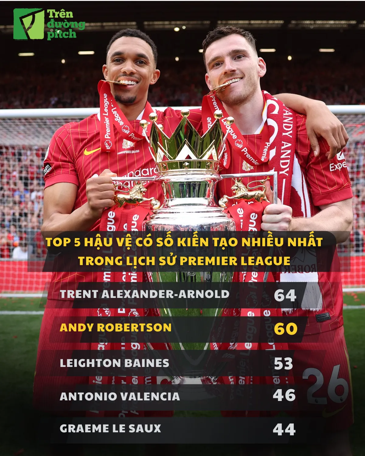 Andy Robertson Huyền thoại rời đi, kỉ nguyên khép lại 2