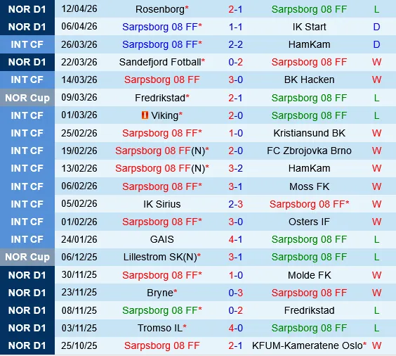 Sarpsborg vs Bodo Glimt